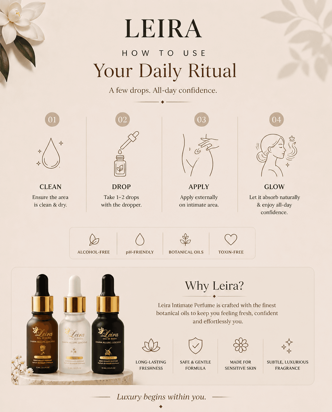 Leira intimate perfume — how to use: clean, drop, apply, glow; benefits and why Leira
